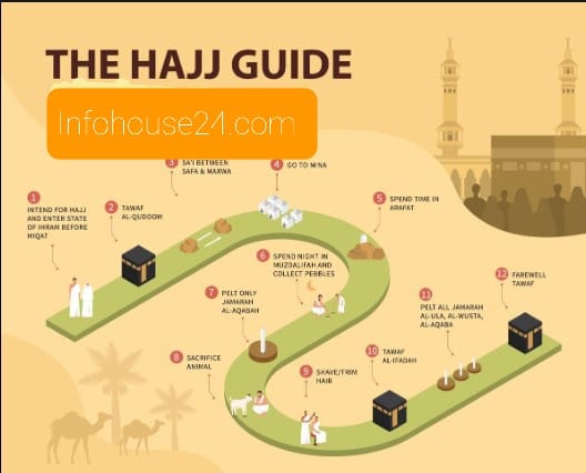 How to Perform Hajj Step by Step Complete Guidelines -2024.