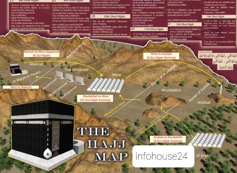 This image shows the Complete Hajj guide 2024.