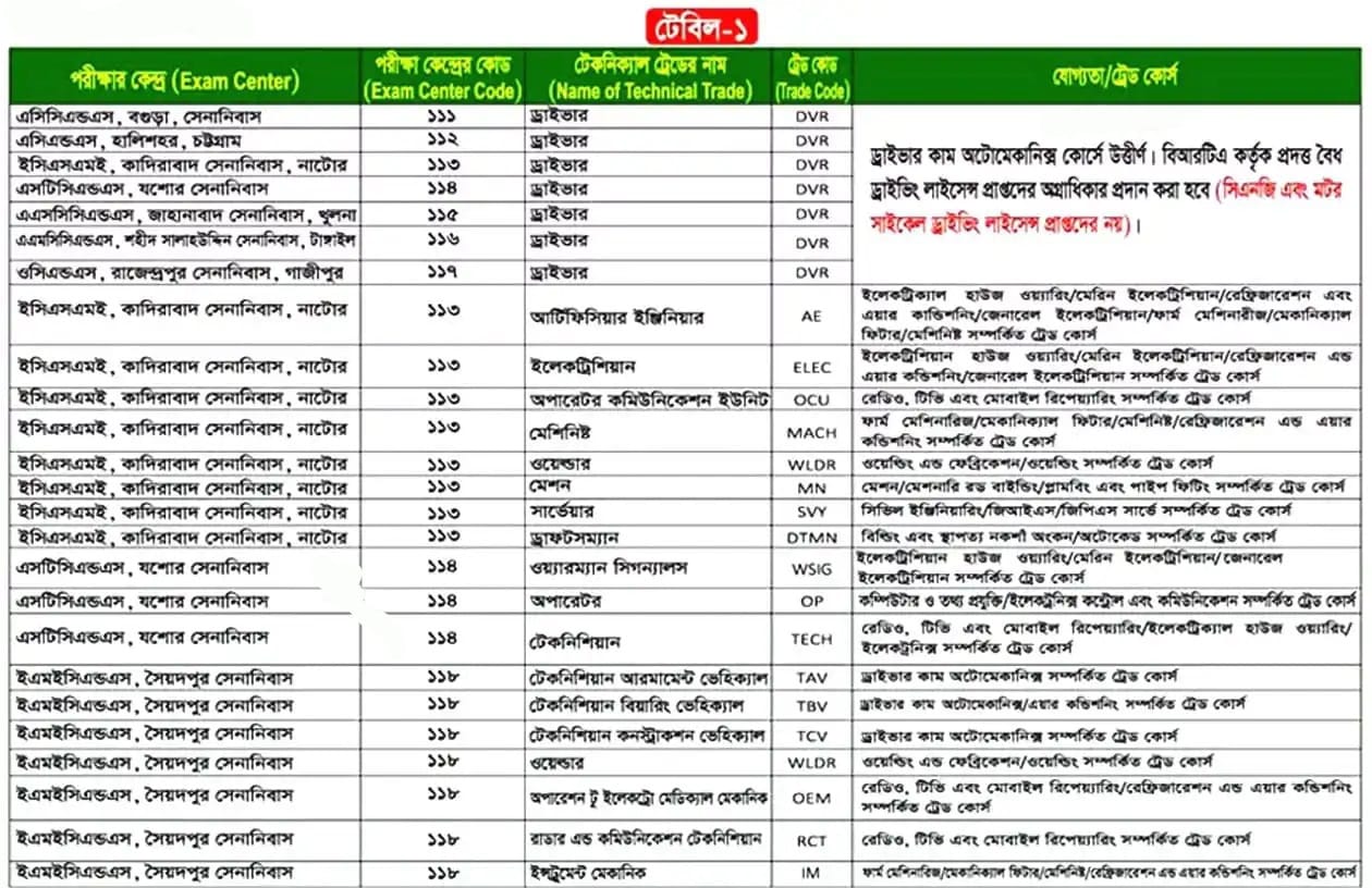 Official notice of Bangladesh army sainik job circular 2024.