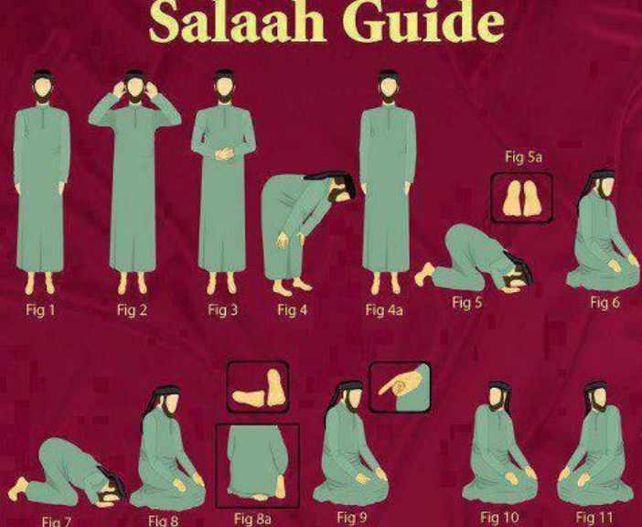 How to Pray Salah for men.
