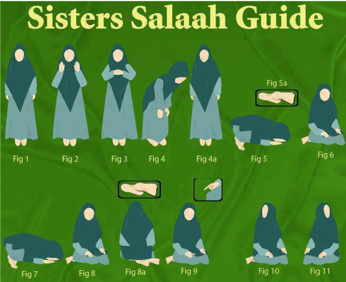 How to Pray Salah for women.