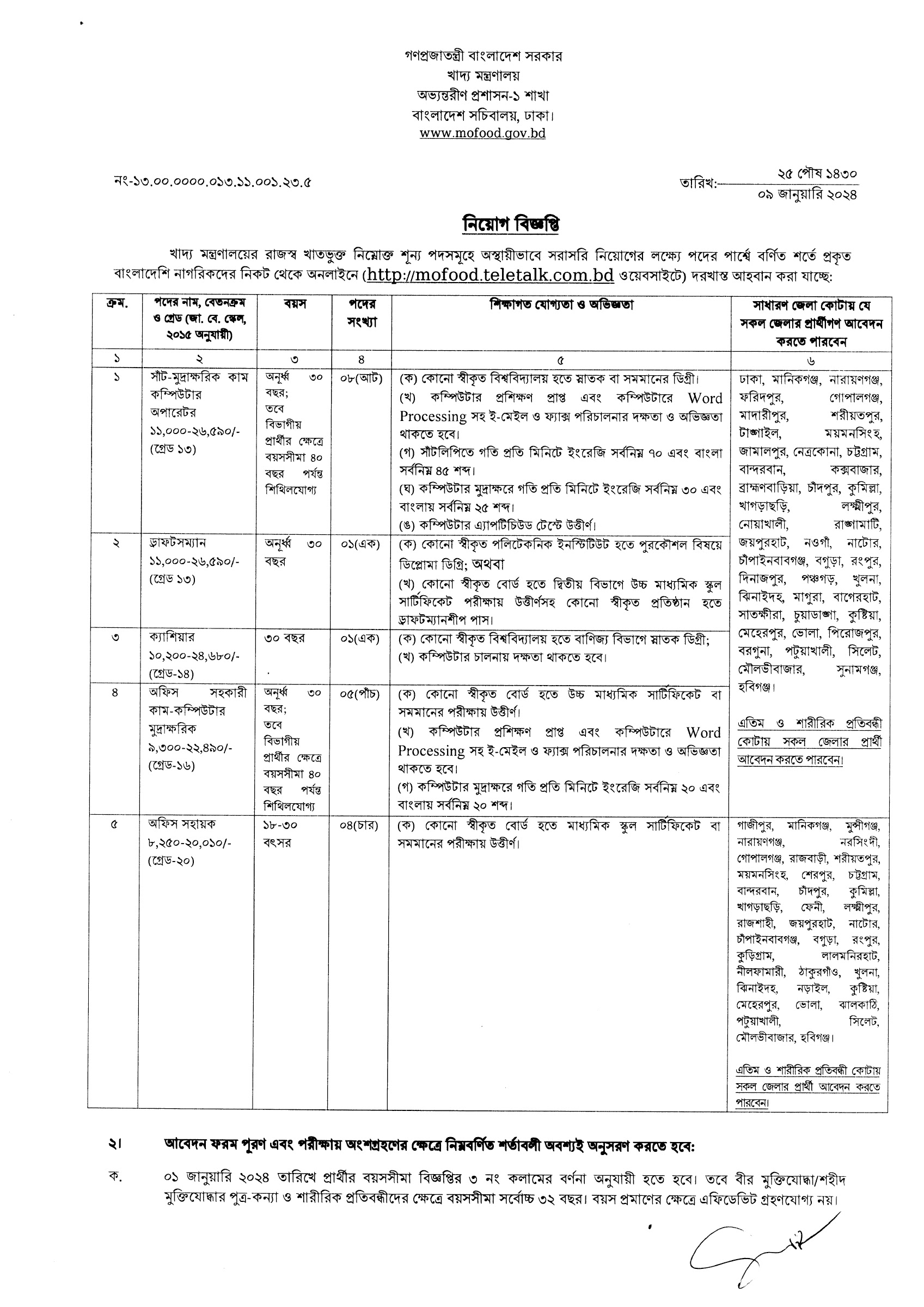 Official Image of Ministry of Food Job Circular 2024.